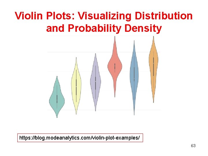 Violin Plots: Visualizing Distribution and Probability Density https: //blog. modeanalytics. com/violin-plot-examples/ 63 