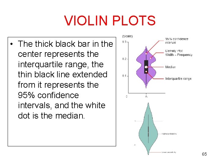 VIOLIN PLOTS • The thick black bar in the center represents the interquartile range,