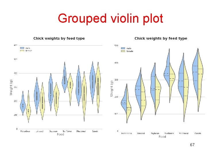 Grouped violin plot 67 