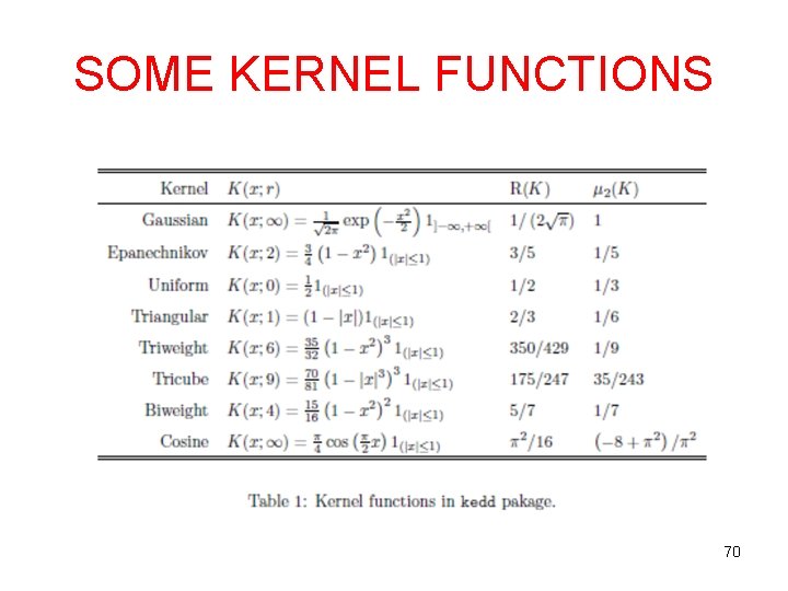 SOME KERNEL FUNCTIONS 70 