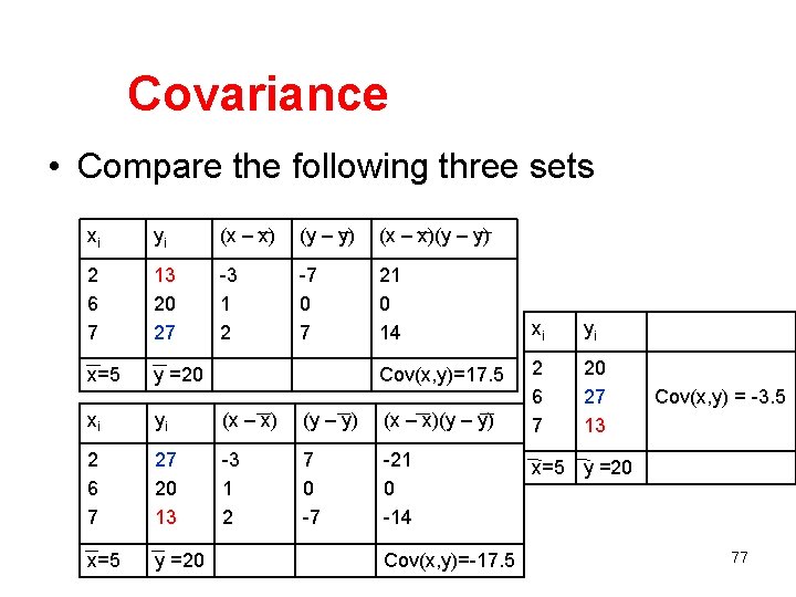 Covariance • Compare the following three sets xi yi (x – x) (y –