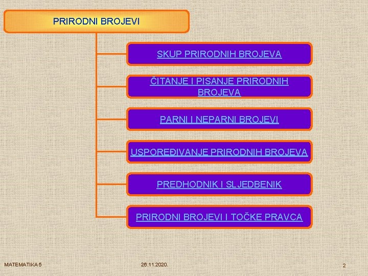 PRIRODNI BROJEVI SKUP PRIRODNIH BROJEVA ČITANJE I PISANJE PRIRODNIH BROJEVA PARNI I NEPARNI BROJEVI