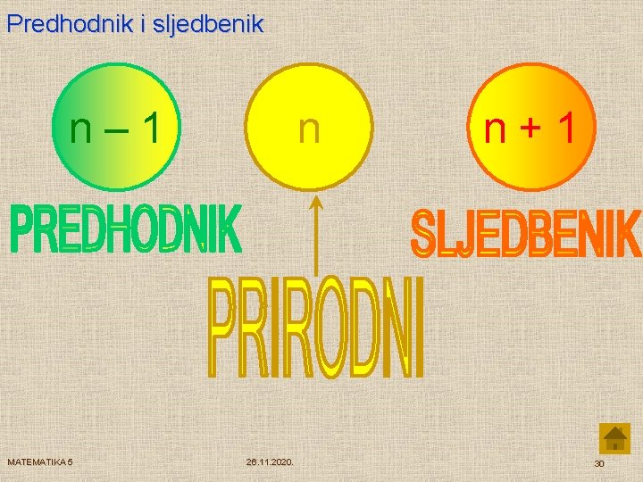 Predhodnik i sljedbenik n– 1 MATEMATIKA 5 n 26. 11. 2020. n+1 30 