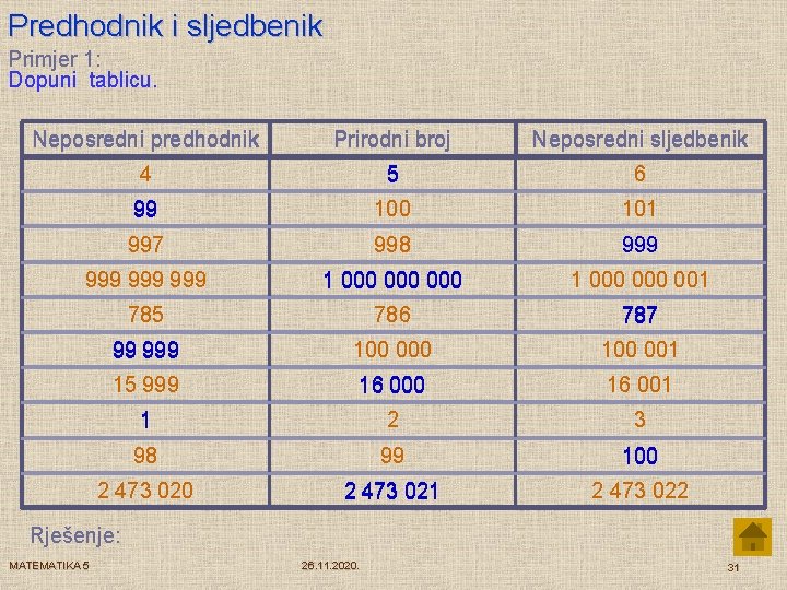 Predhodnik i sljedbenik Primjer 1: Dopuni tablicu. Neposredni predhodnik Prirodni broj Neposredni sljedbenik 4