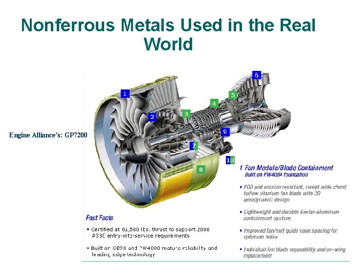Nonferrous Metals Used in the Real World Engine Alliance’s: GP 7200 