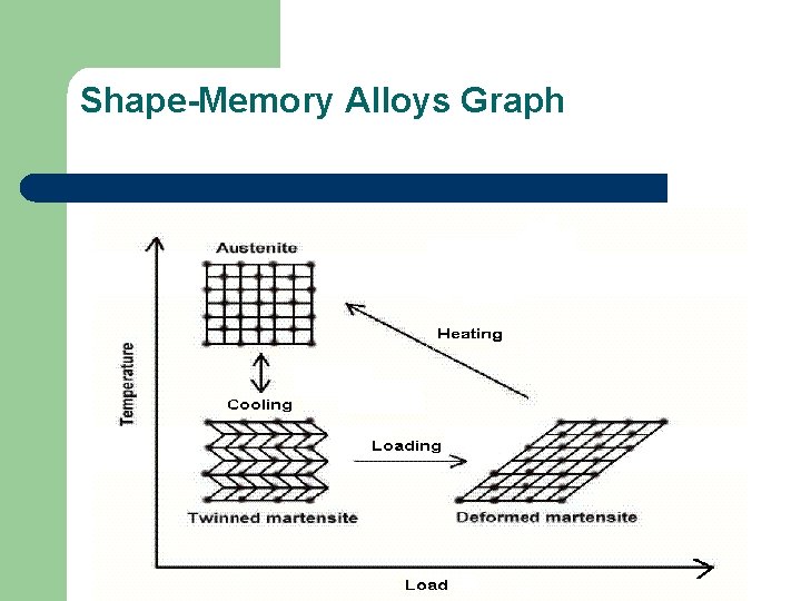 Shape-Memory Alloys Graph 