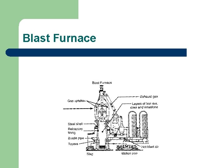 Blast Furnace 