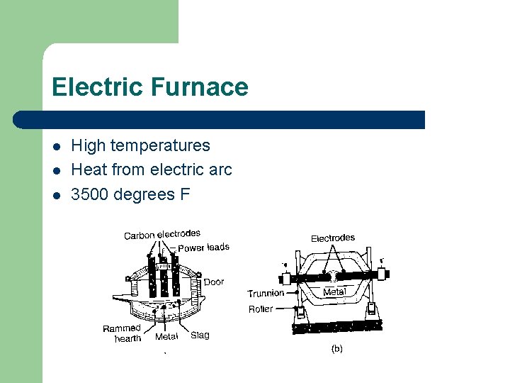 Electric Furnace l l l High temperatures Heat from electric arc 3500 degrees F