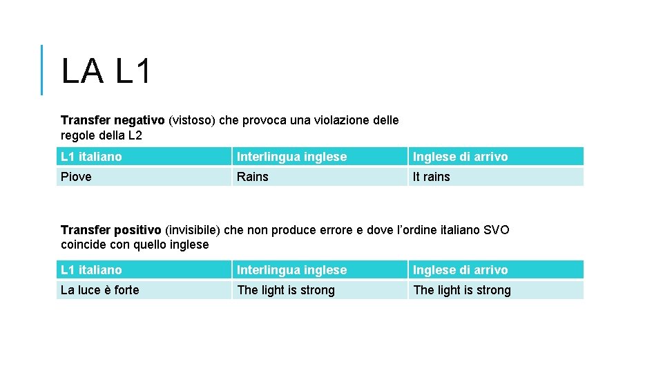 LA L 1 Transfer negativo (vistoso) che provoca una violazione delle regole della L
