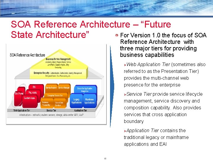 SOA Reference Architecture – “Future For Version 1. 0 the focus of SOA State