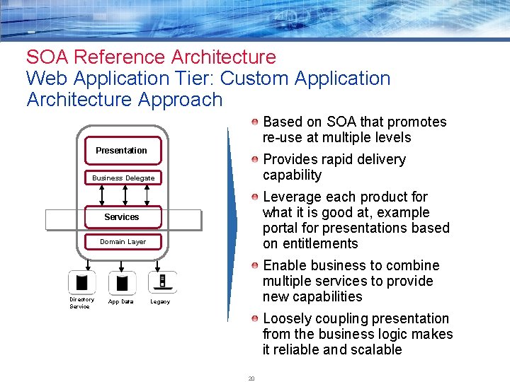 SOA Reference Architecture Web Application Tier: Custom Application Architecture Approach Based on SOA that