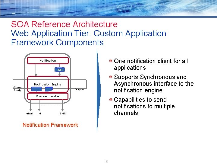 SOA Reference Architecture Web Application Tier: Custom Application Framework Components One notification client for