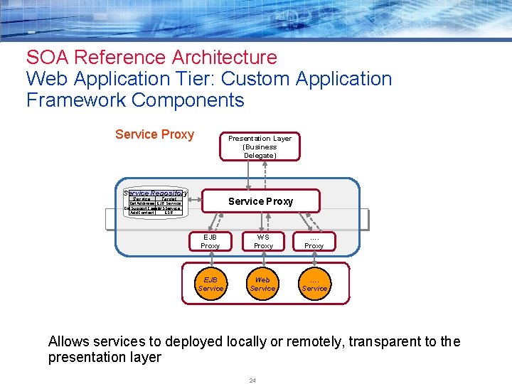 SOA Reference Architecture Web Application Tier: Custom Application Framework Components Service Proxy Presentation Layer