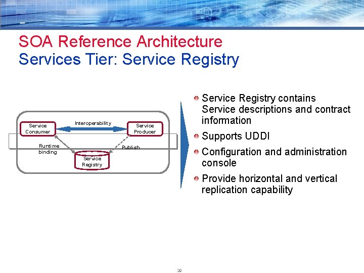 SOA Reference Architecture Services Tier: Service Registry Service Consumer Interoperability Runtime binding Service Registry