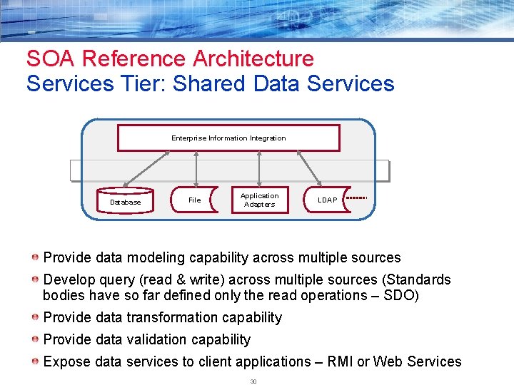 SOA Reference Architecture Services Tier: Shared Data Services Enterprise Information Integration Database File Application