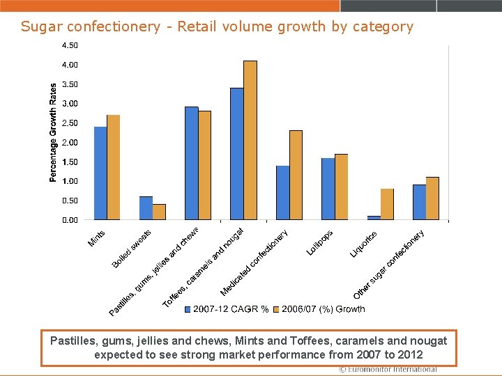 Sugar confectionery - Retail volume growth by category Pastilles, gums, jellies and chews, Mints