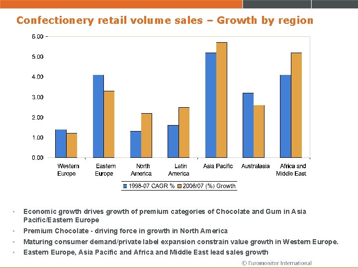 Confectionery retail volume sales – Growth by region • Economic growth drives growth of