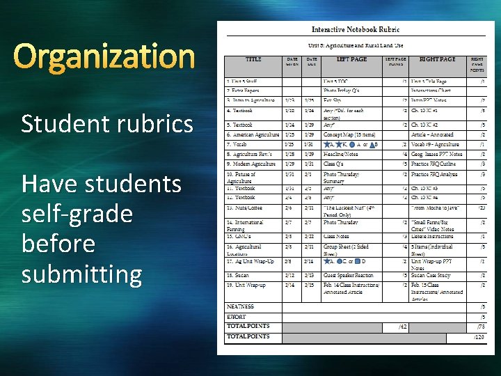 Organization Student rubrics Have students self-grade before submitting 