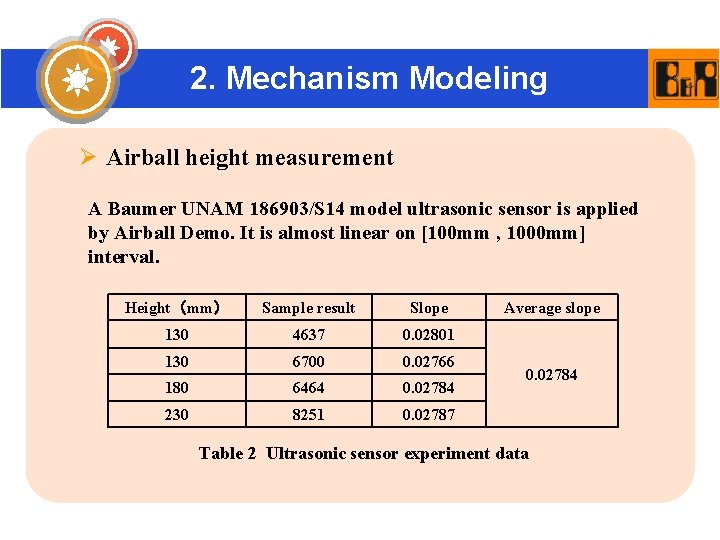 2. Mechanism Modeling Ø Airball height measurement A Baumer UNAM 186903/S 14 model ultrasonic