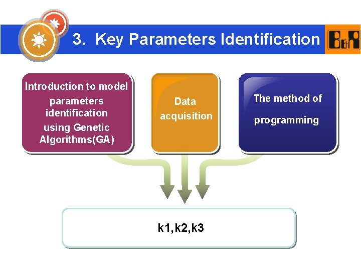 3. Key Parameters Identification Introduction to model parameters identification using Genetic Algorithms(GA) Data acquisition