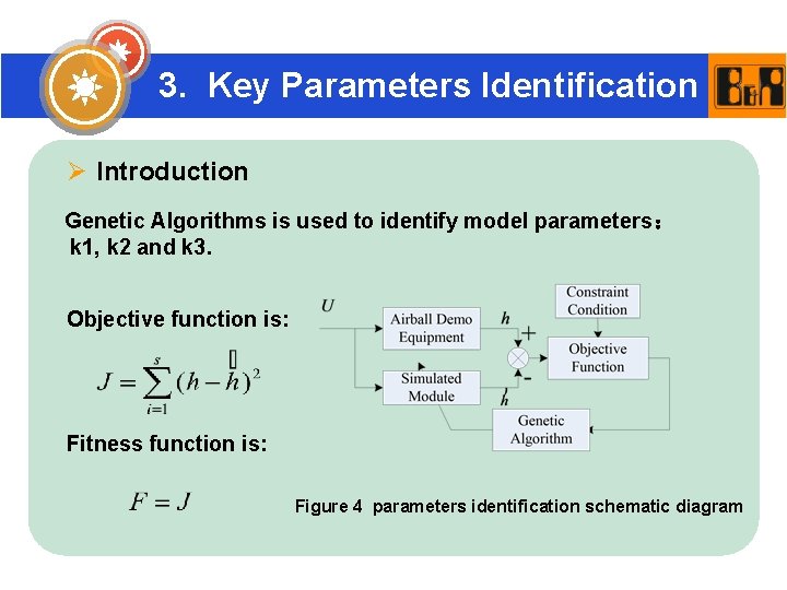 3. Key Parameters Identification Ø Introduction Genetic Algorithms is used to identify model parameters：