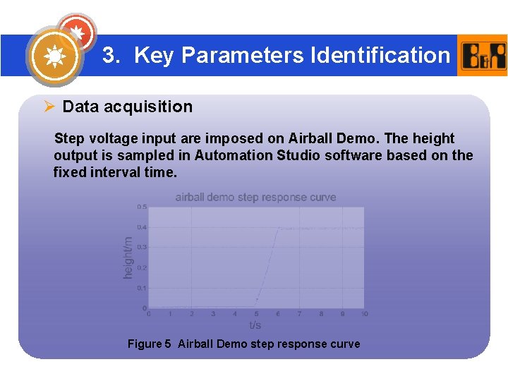 3. Key Parameters Identification Ø Data acquisition Step voltage input are imposed on Airball