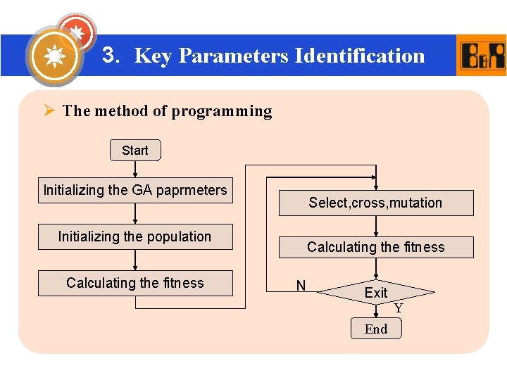 3. Key Parameters Identification Ø The method of programming Start Initializing the GA paprmeters