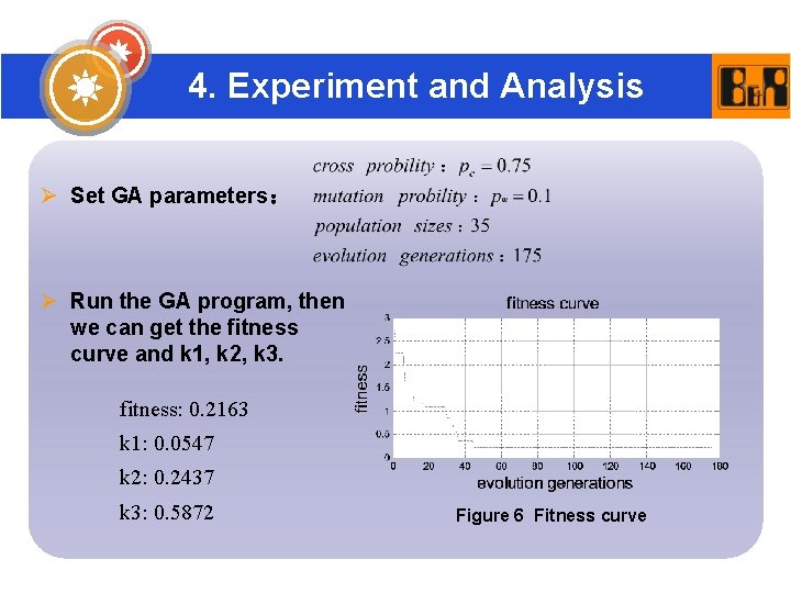 4. Experiment and Analysis Ø Set GA parameters： Ø Run the GA program, then