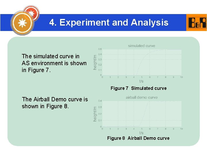 4. Experiment and Analysis The simulated curve in AS environment is shown in Figure
