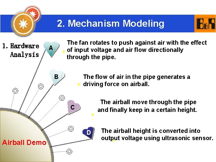 2. Mechanism Modeling 1. Hardware Analysis The fan rotates to push against air with