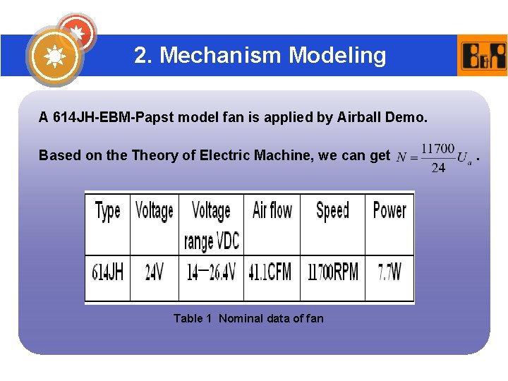 2. Mechanism Modeling A 614 JH-EBM-Papst model fan is applied by Airball Demo. Based