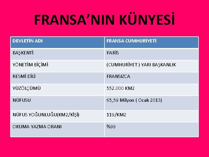FRANSA’NIN KÜNYESİ DEVLETİN ADI FRANSA CUMHURİYETİ BAŞKENTİ PARİS YÖNETİM BİÇİMİ (CUMHURİYET ) YARI BAŞKANLIK