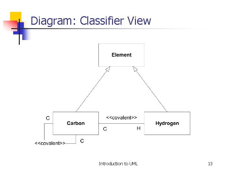 Diagram: Classifier View Introduction to UML 13 