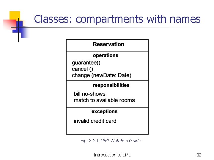 Classes: compartments with names Fig. 3 -20, UML Notation Guide Introduction to UML 32