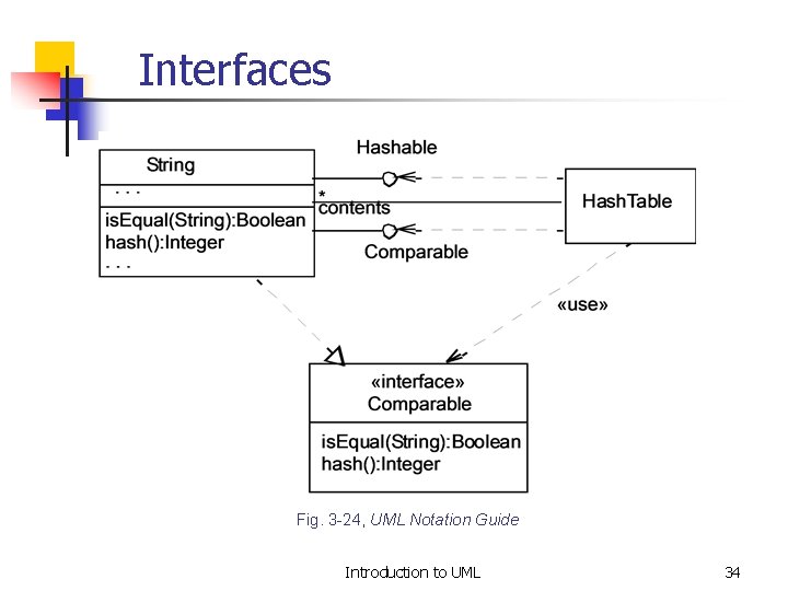 Interfaces Fig. 3 -24, UML Notation Guide Introduction to UML 34 