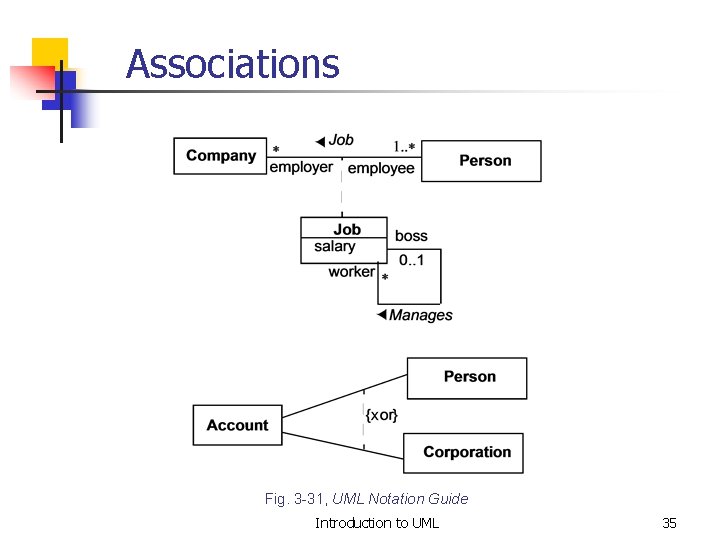 Associations Fig. 3 -31, UML Notation Guide Introduction to UML 35 