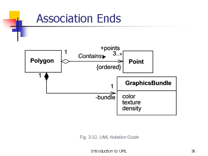 Association Ends Fig. 3 -32, UML Notation Guide Introduction to UML 36 