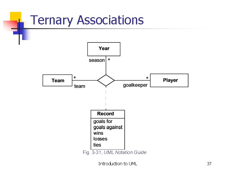 Ternary Associations Fig. 3 -31, UML Notation Guide Introduction to UML 37 