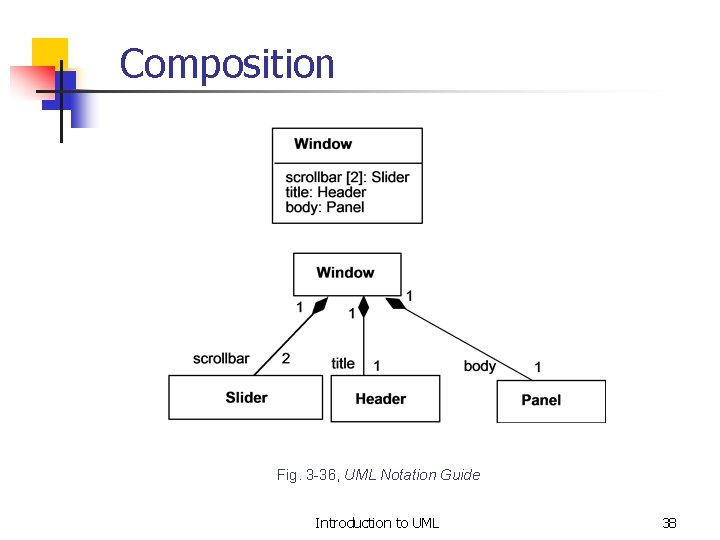 Composition Fig. 3 -36, UML Notation Guide Introduction to UML 38 