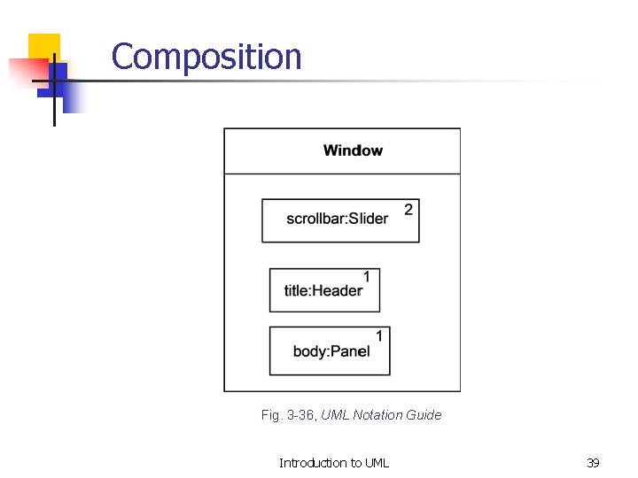 Composition Fig. 3 -36, UML Notation Guide Introduction to UML 39 