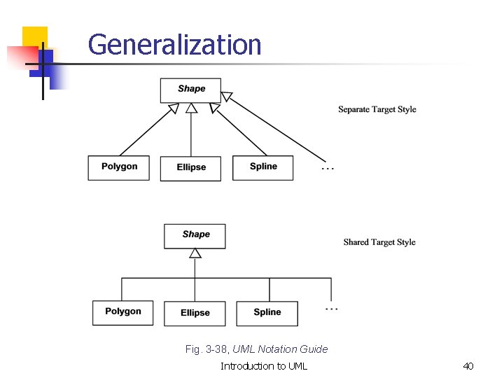 Generalization Fig. 3 -38, UML Notation Guide Introduction to UML 40 