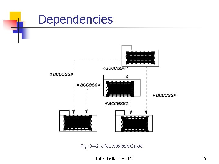 Dependencies Fig. 3 -42, UML Notation Guide Introduction to UML 43 