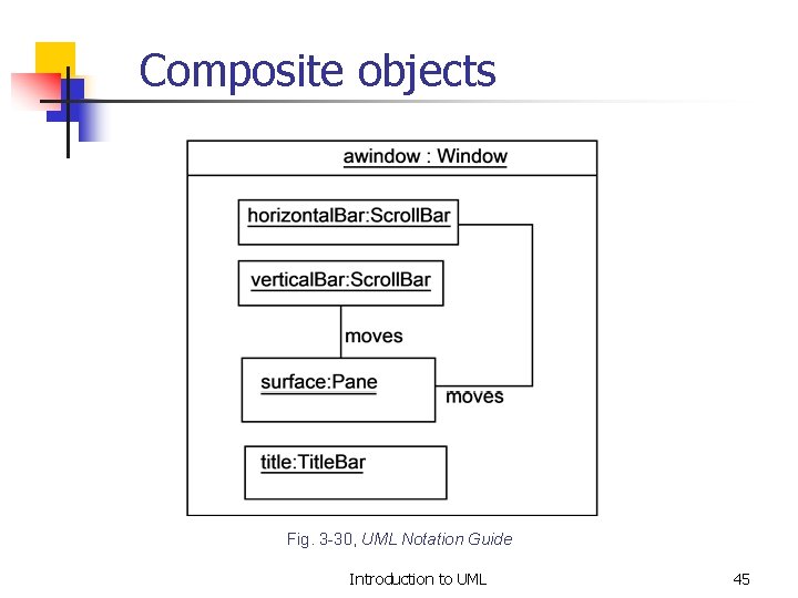 Composite objects Fig. 3 -30, UML Notation Guide Introduction to UML 45 