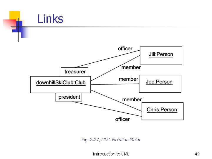 Links Fig. 3 -37, UML Notation Guide Introduction to UML 46 