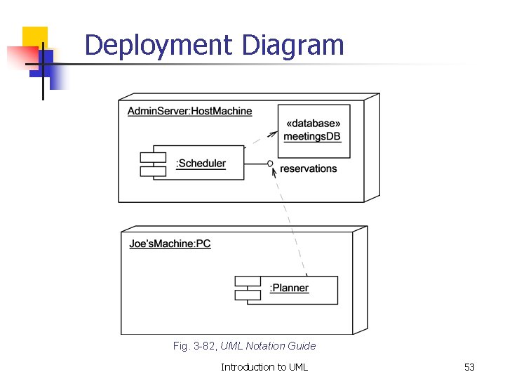 Deployment Diagram Fig. 3 -82, UML Notation Guide Introduction to UML 53 