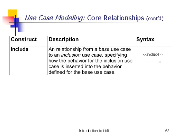 Use Case Modeling: Core Relationships (cont’d) <<include>> Introduction to UML 62 