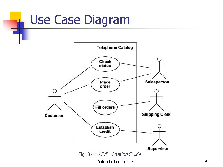 Use Case Diagram Fig. 3 -44, UML Notation Guide Introduction to UML 64 