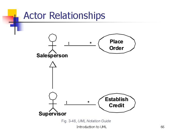 Actor Relationships Fig. 3 -46, UML Notation Guide Introduction to UML 66 