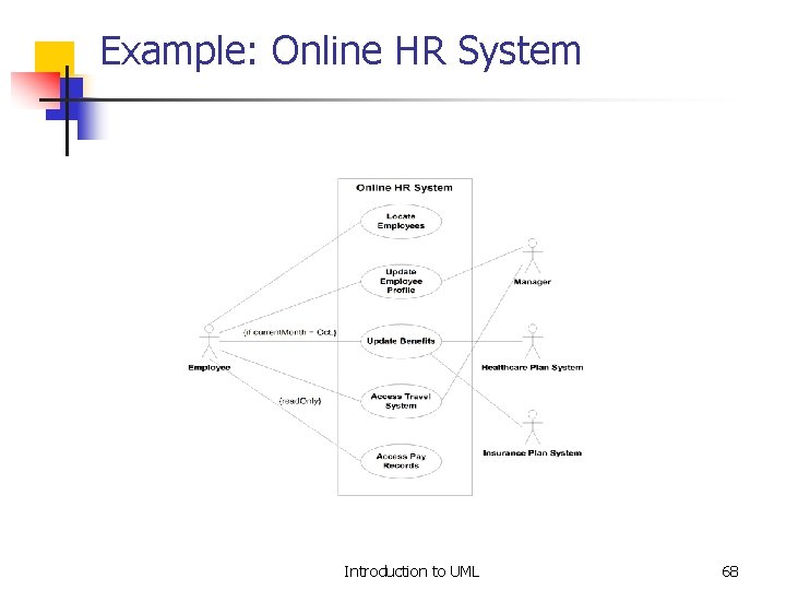 Example: Online HR System Introduction to UML 68 