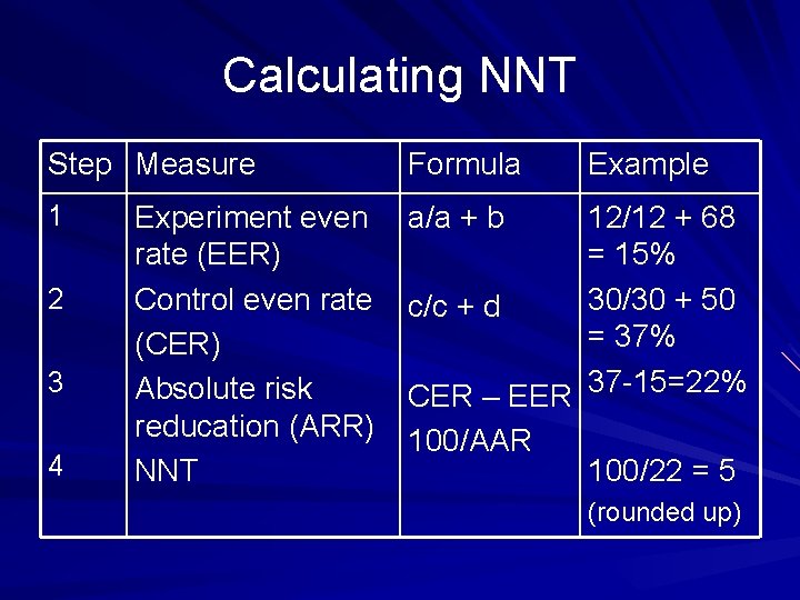 Calculating NNT Step Measure Formula 1 a/a + b 2 3 4 Experiment even